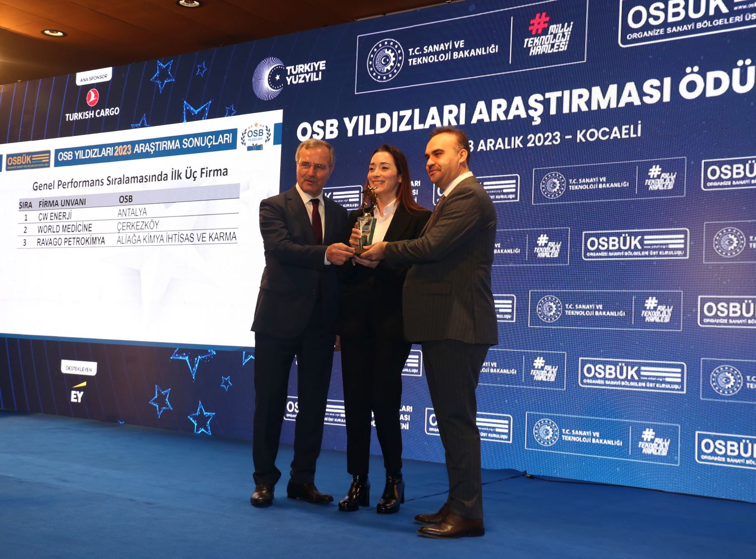 CW Enerji’ye OSBÜK’ten 3 ödül birden